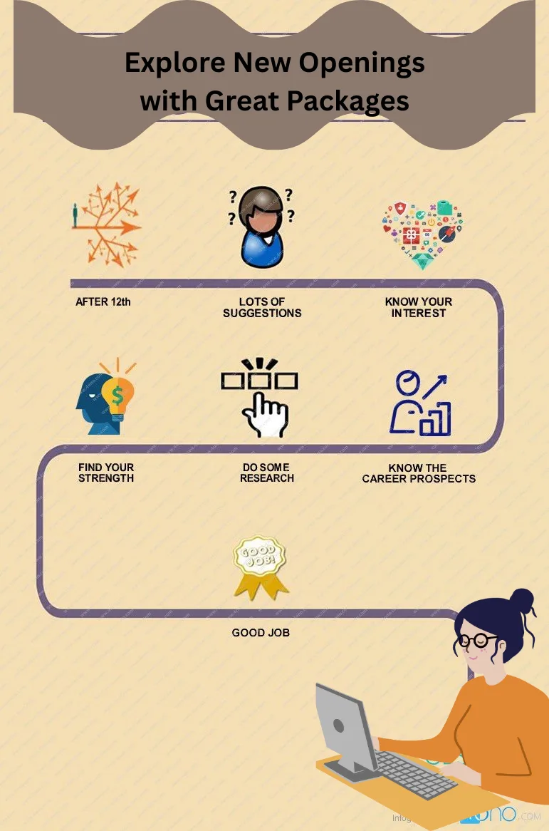 “Professional team reviewing documents and job listings, representing private job opportunities available nearby with attractive salary packages.”