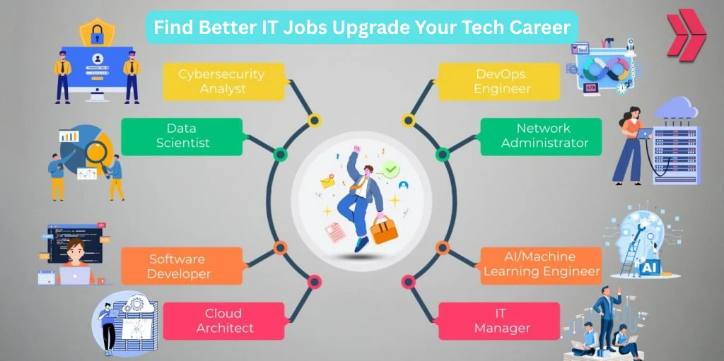 Find Better IT Jobs – Upgrade Your Tech Career Today