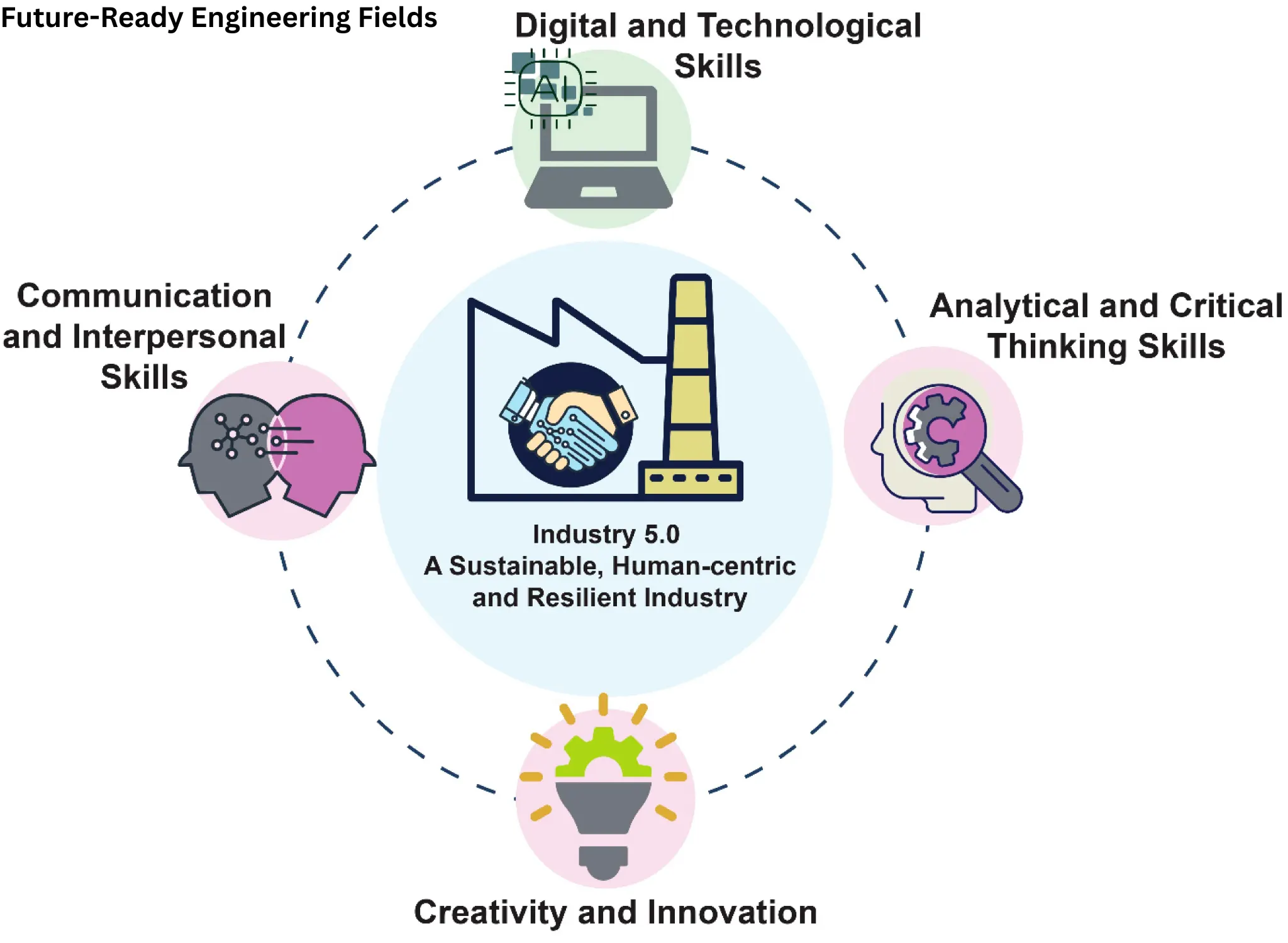 Future-Ready Engineering Fields You Should Consider Now